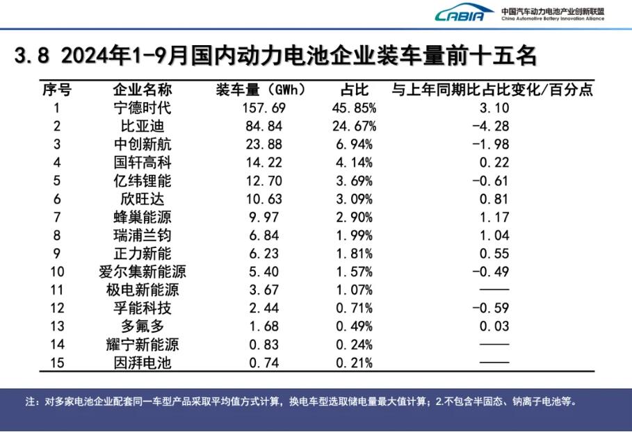動力電池 動力電池