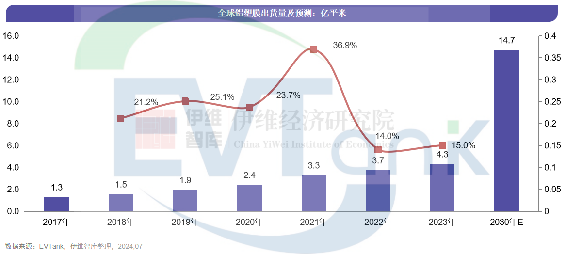 鋁塑膜 鋁塑膜