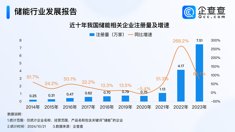 儲能