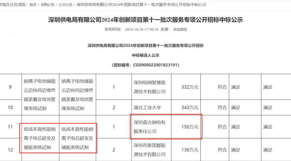盤古新能源中標供電局鈉電池項目 鈉電池規(guī)劃產(chǎn)能已達5GWh