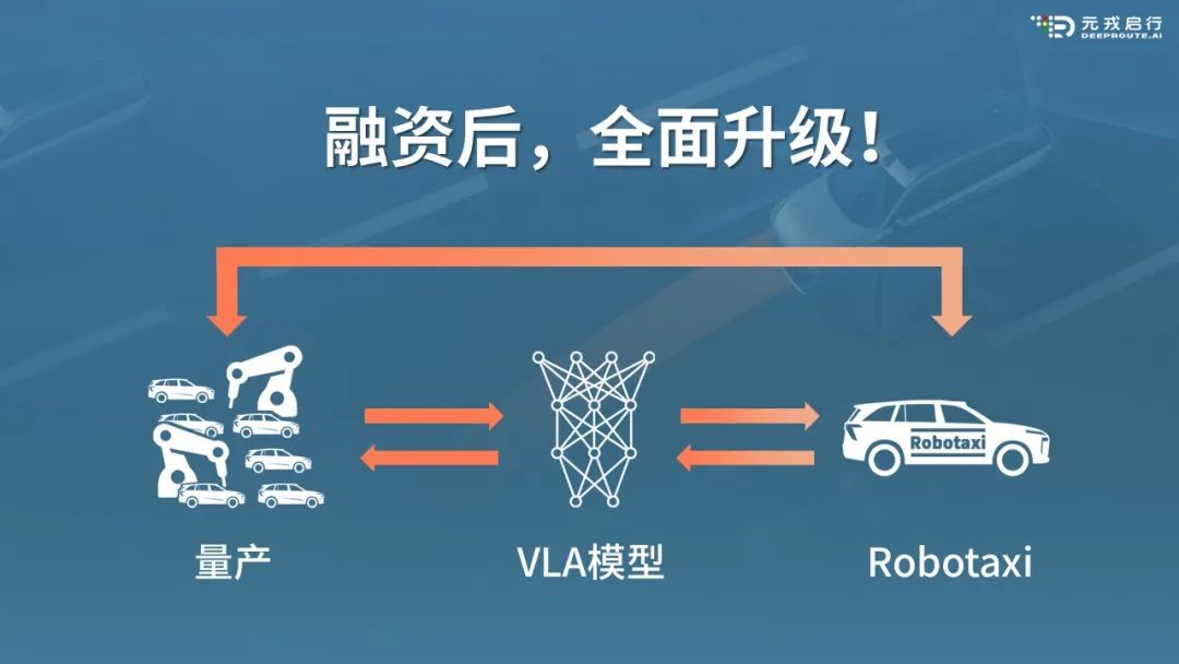 圖/元戎啟行