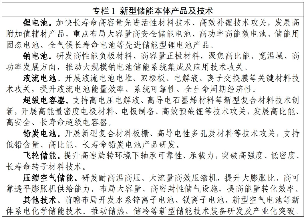 專欄 1 新型儲(chǔ)能本體產(chǎn)品及技術(shù) 專欄 1 新型儲(chǔ)能本體產(chǎn)品及技術(shù)