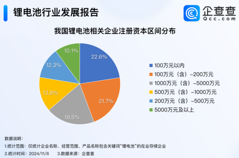 動力電池,鋰電池,新能源 動力電池,鋰電池,新能源