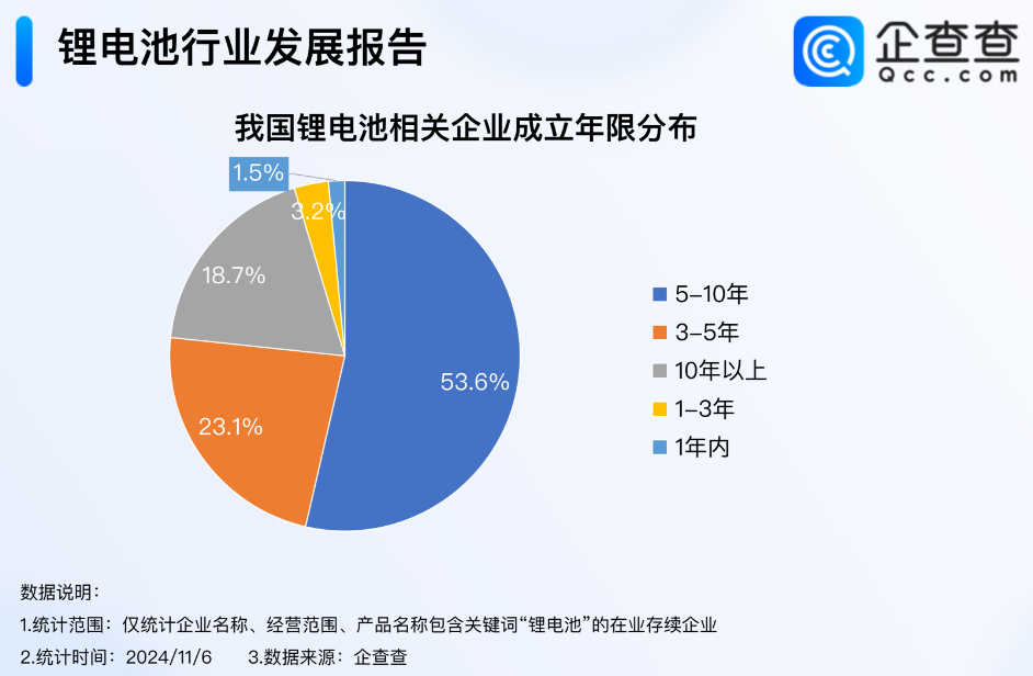 動力電池,鋰電池,新能源 動力電池,鋰電池,新能源