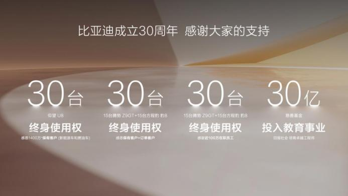跨越千萬大關，比亞迪達成第二個500萬輛僅用15個月！