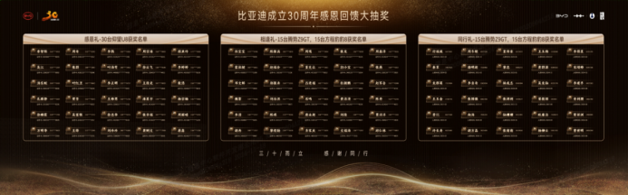跨越千萬大關，比亞迪達成第二個500萬輛僅用15個月！