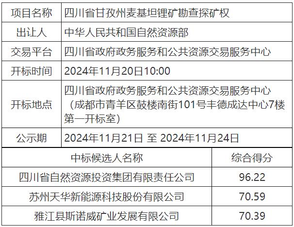 四川省甘孜州麥基坦鋰礦勘查探礦權(quán)中標候選人公示