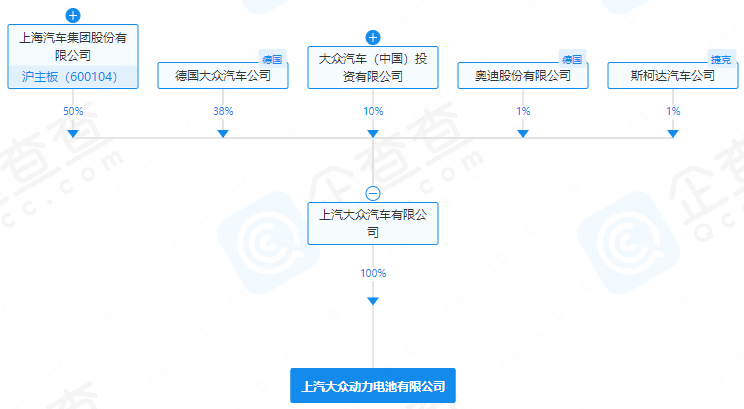 上汽大眾動(dòng)力電池有限公司
