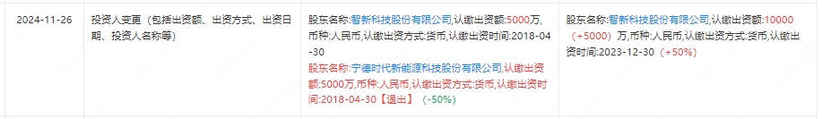 寧德時代退股動力電池系統企業 法定代表人等發生變更