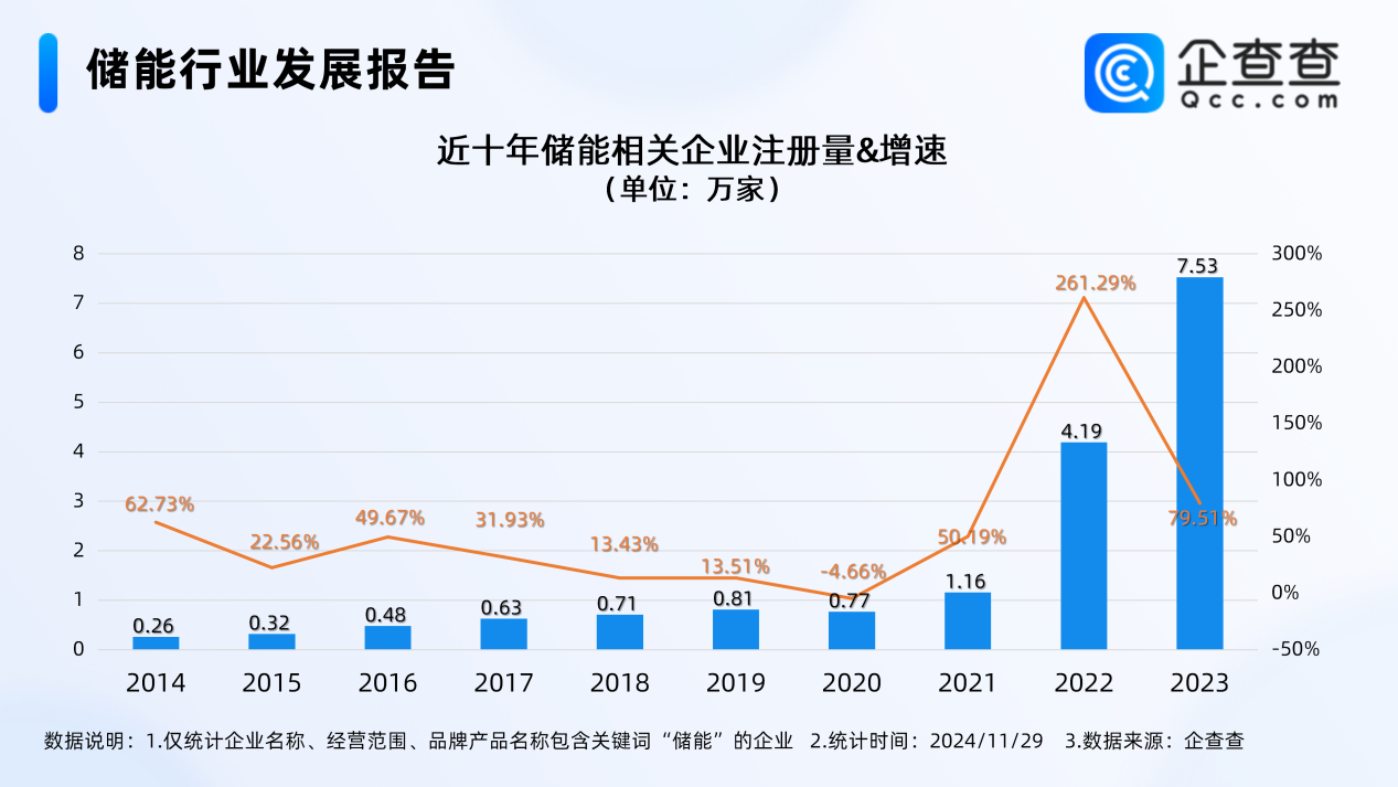 儲能,新能源,磷酸鐵鋰 儲能,新能源,磷酸鐵鋰