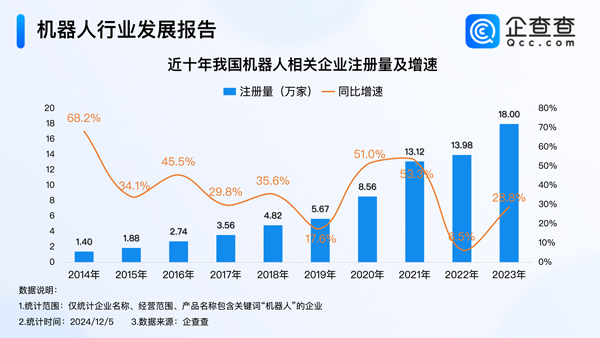 機器人,鋰電池,智能制造 機器人,鋰電池,智能制造