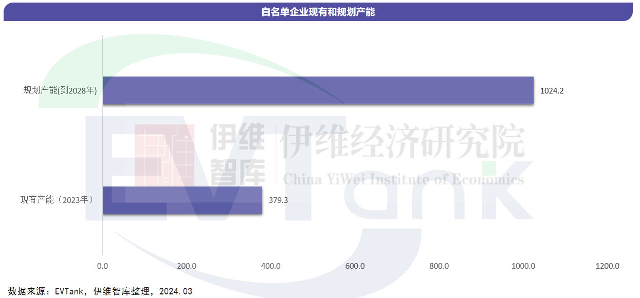中國鋰離子電池回收拆解與梯次利用行業發展白皮書（2024年）