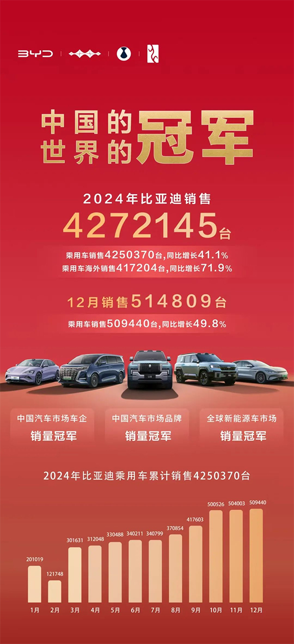 動(dòng)力電池,比亞迪,新能源汽車(chē)