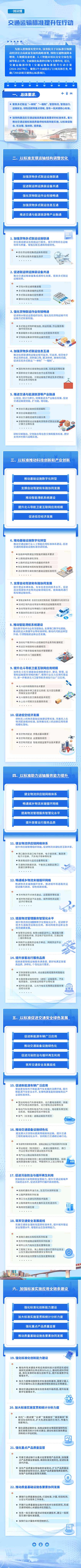 一圖讀懂《交通運(yùn)輸標(biāo)準(zhǔn)提升行動方案》