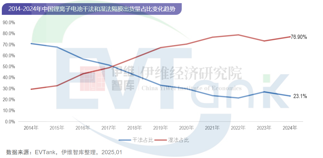 中國鋰離子電池隔膜行業發展白皮書（2025年）