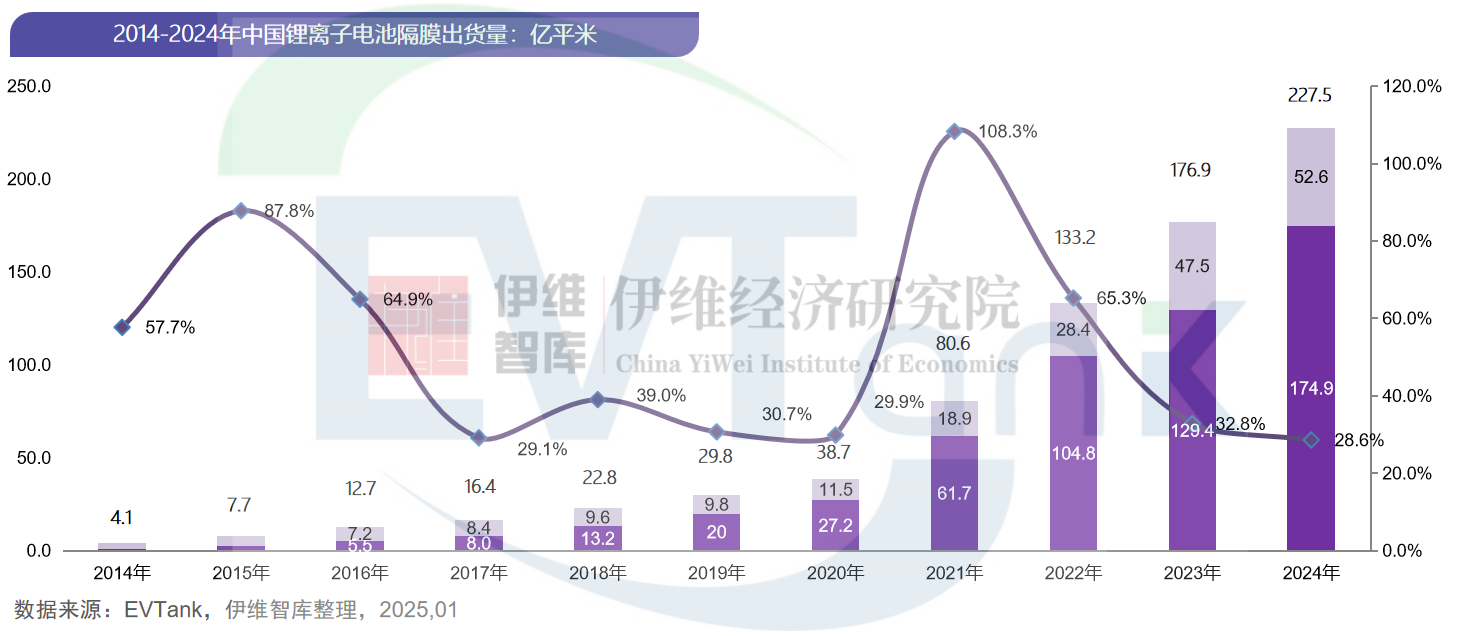 中國鋰離子電池隔膜行業發展白皮書（2025年）