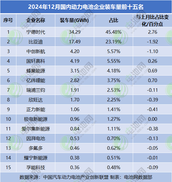動力電池裝車量 動力電池裝車量