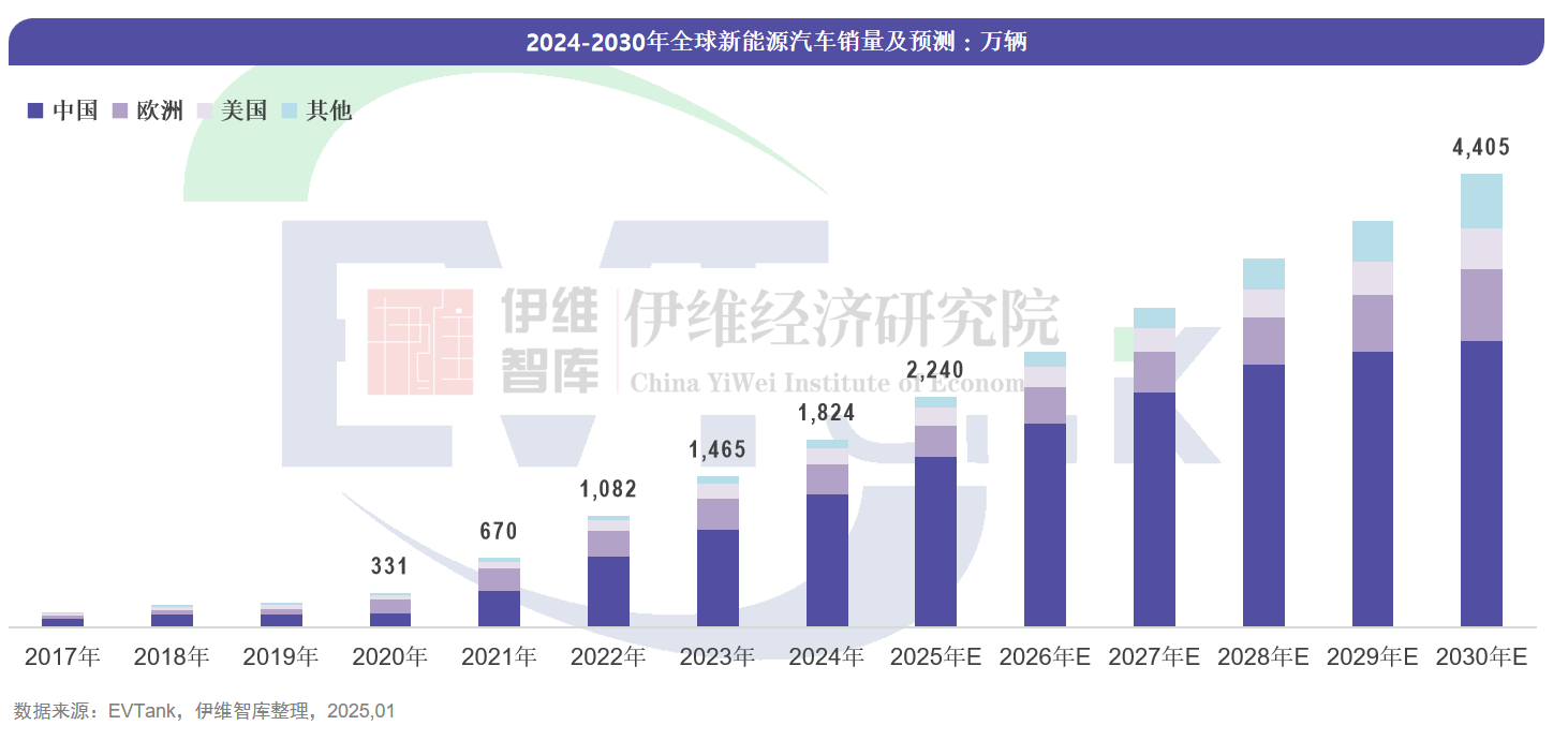 中國新能源汽車行業發展白皮書(2025年) 中國新能源汽車行業發展白皮書(2025年)