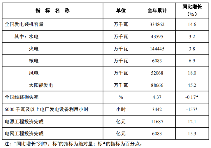 國家能源局 國家能源局