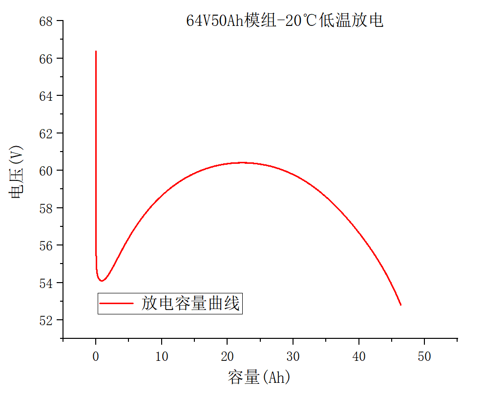 氟芯電池，保安護航——氟芯電池聯合金彭進行冬標低溫測試