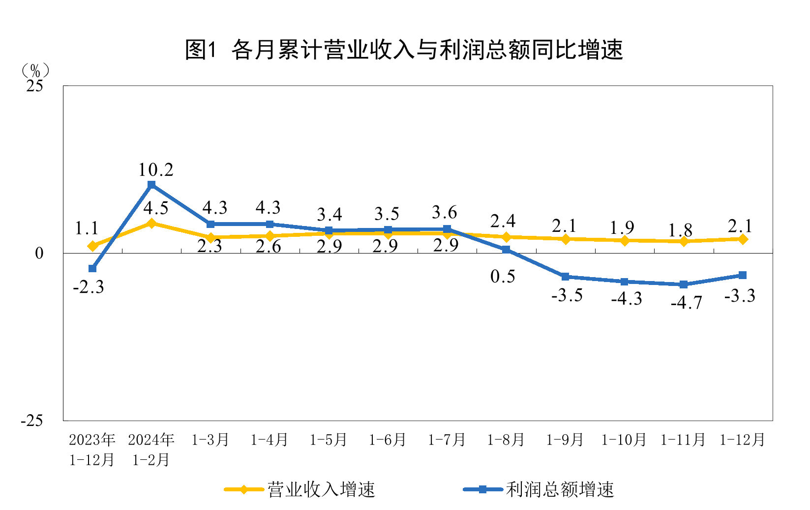國家統計局