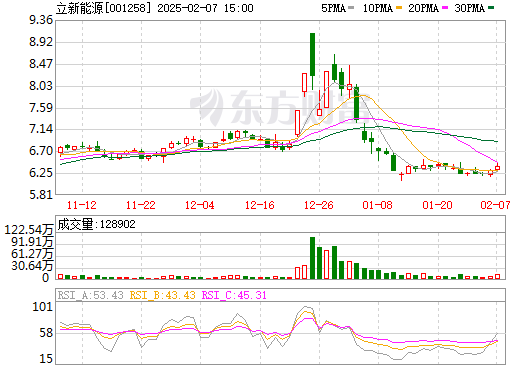 合計總投資17.76億元！上市公司擬投建兩大儲能項目