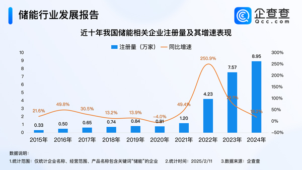 儲能,鋰電池,新能源