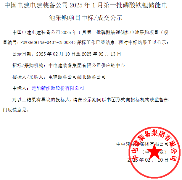 中國電建裝備公司公示2025年1月第一批磷酸鐵鋰儲(chǔ)能電池采購項(xiàng)目中標(biāo)結(jié)果