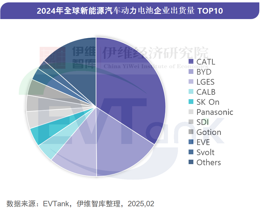 中國(guó)新能源汽車動(dòng)力電池行業(yè)發(fā)展白皮書（2025年）