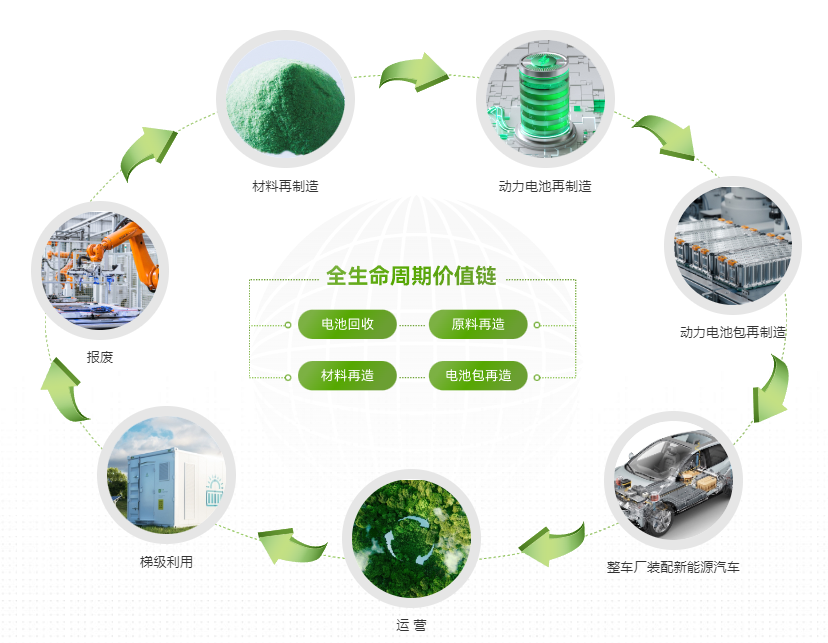 華友鈷業資料圖片 華友鈷業資料圖片