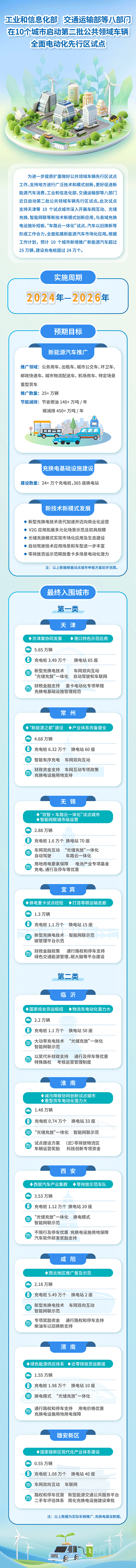 圖/工信部裝備工業一司