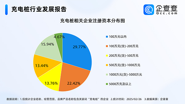 充電樁,電動汽車,新能源汽車