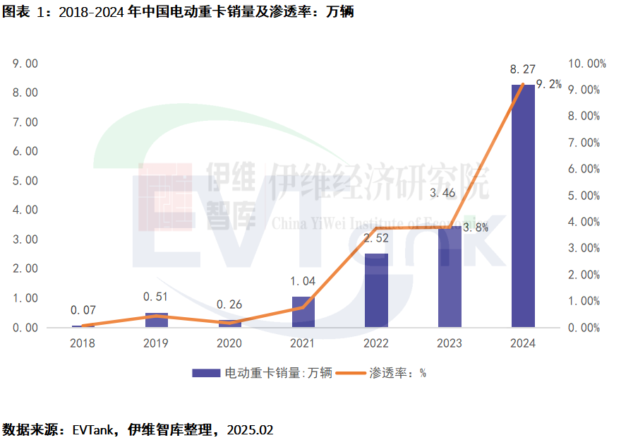 中國電動重卡行業發展白皮書(2025年) 中國電動重卡行業發展白皮書(2025年)