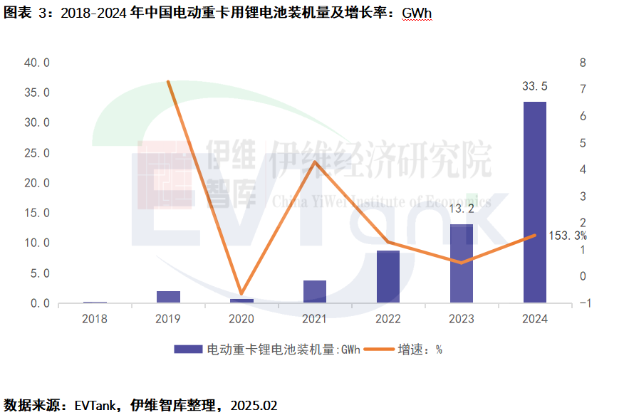 中國電動重卡行業發展白皮書(2025年) 中國電動重卡行業發展白皮書(2025年)