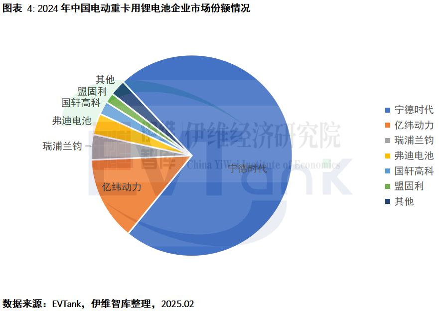 中國電動重卡行業發展白皮書(2025年) 中國電動重卡行業發展白皮書(2025年)