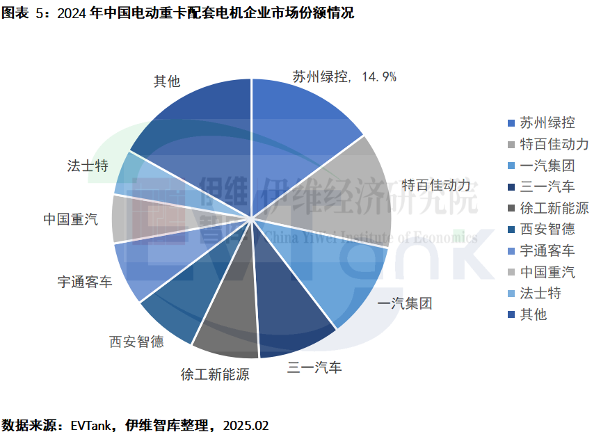 中國電動重卡行業發展白皮書(2025年) 中國電動重卡行業發展白皮書(2025年)