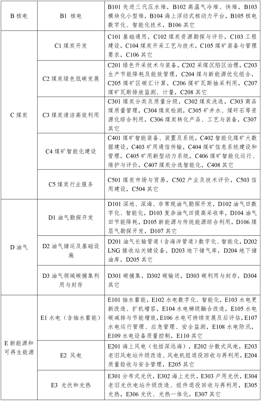 涉及新型儲能！2025年能源行業標準計劃立項指南發布