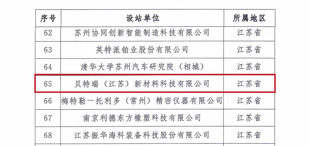 加速材料創新！貝特瑞江蘇新科技升格成國家級博士后科研工作站