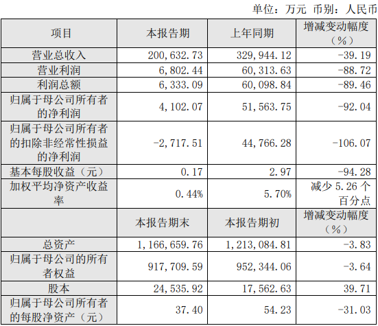 派能科技2024年度主要財務(wù)數(shù)據(jù)和指標(biāo)