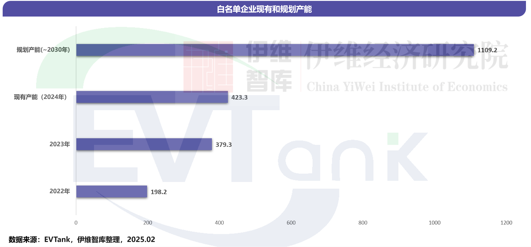 《中國鋰離子電池回收拆解與梯次利用行業發展白皮書（2025年）》