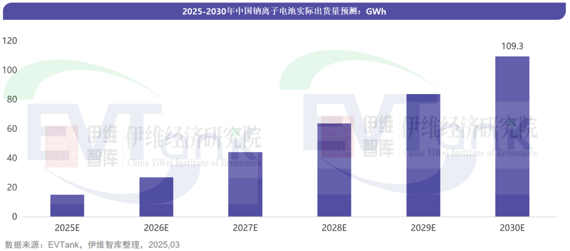 中國鈉離子電池行業(yè)發(fā)展白皮書(2025年) 中國鈉離子電池行業(yè)發(fā)展白皮書(2025年)