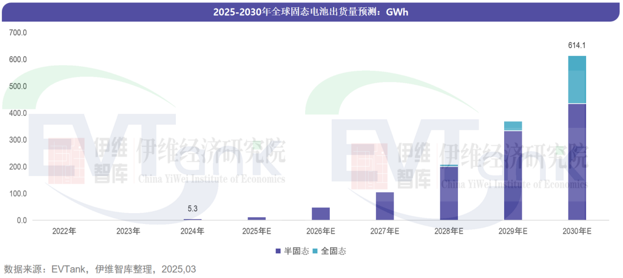 固態電池 固態電池