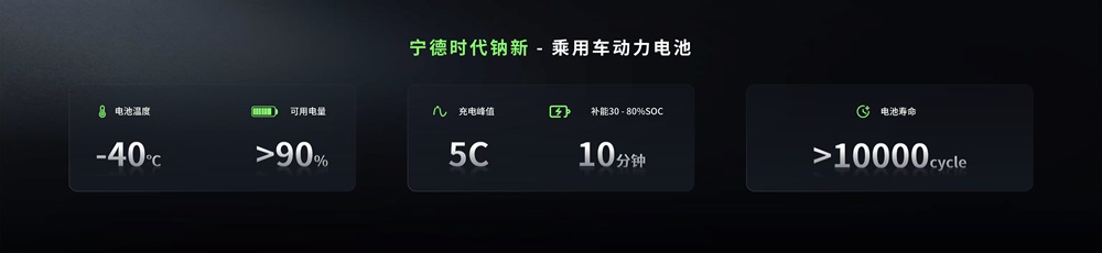 鈉新電池+雙核架構!寧德時代開啟多核時代 鈉新電池+雙核架構!寧德時代開啟多核時代