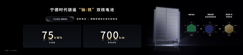 鈉新電池+雙核架構!寧德時代開啟多核時代 鈉新電池+雙核架構!寧德時代開啟多核時代