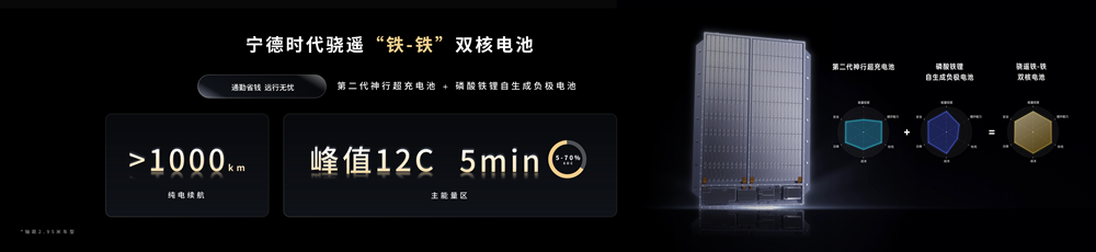 鈉新電池+雙核架構!寧德時代開啟多核時代 鈉新電池+雙核架構!寧德時代開啟多核時代