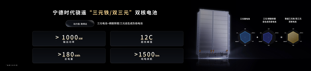 鈉新電池+雙核架構!寧德時代開啟多核時代 鈉新電池+雙核架構!寧德時代開啟多核時代