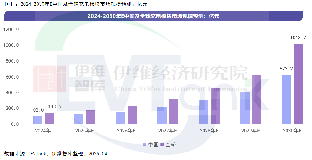 《中國(guó)充電模塊行業(yè)發(fā)展白皮書(shū)（2025年）》