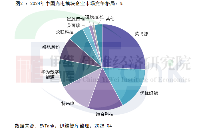 《中國(guó)充電模塊行業(yè)發(fā)展白皮書(shū)（2025年）》