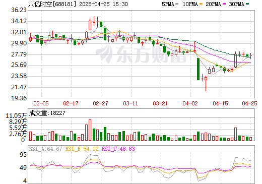 總投資2.8億！又一跨界鋰電材料上市公司終止項目建設