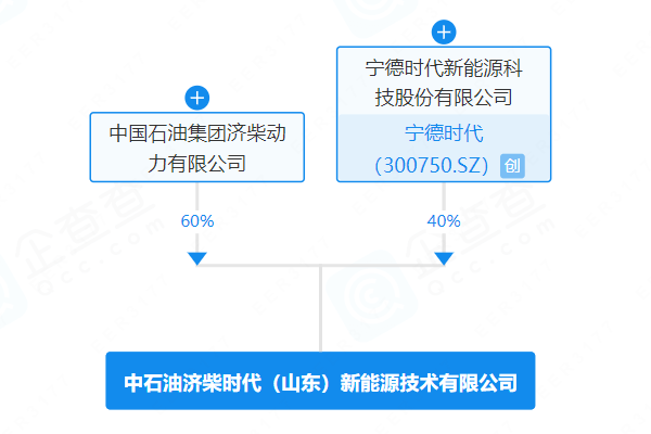 注冊資本7700萬！寧德時代攜中石油系在山東濟南布局儲能工廠